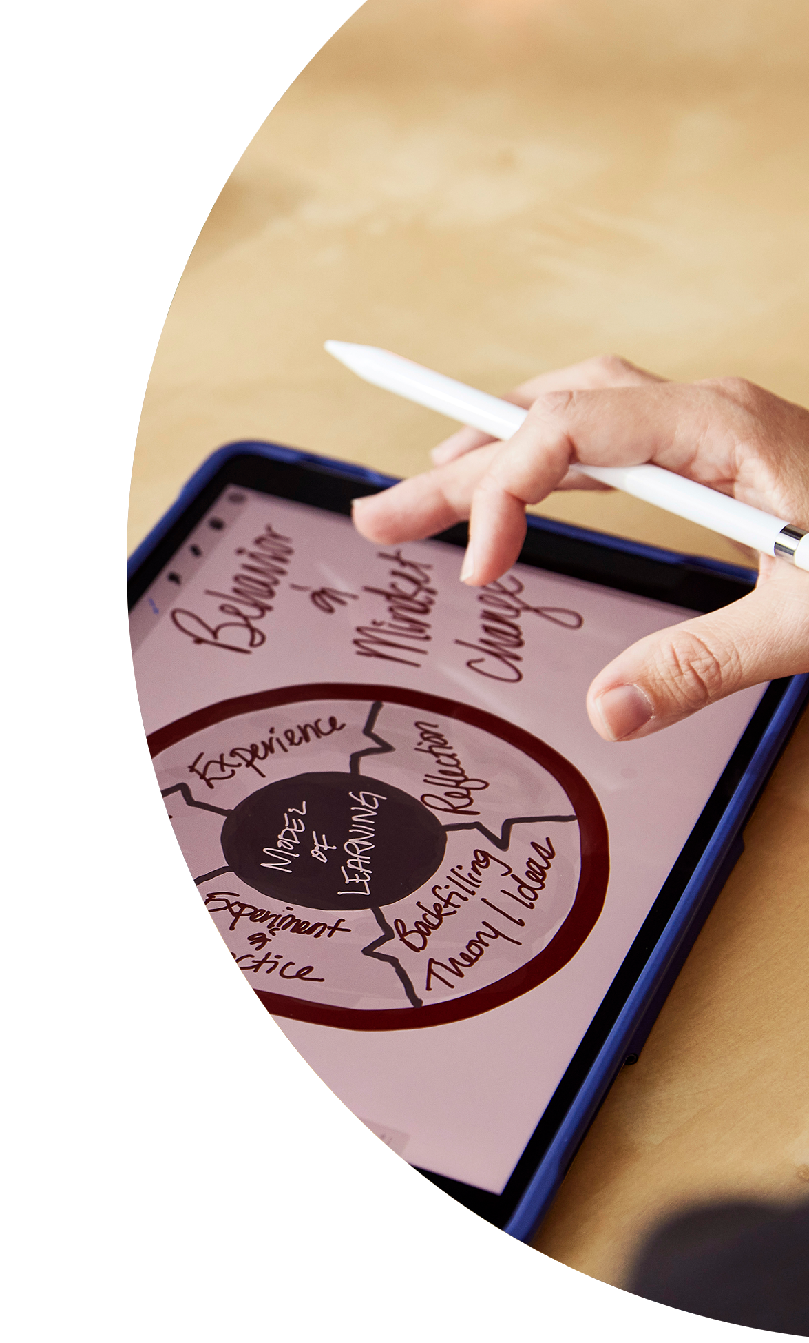 Tablet displaying the model of learning